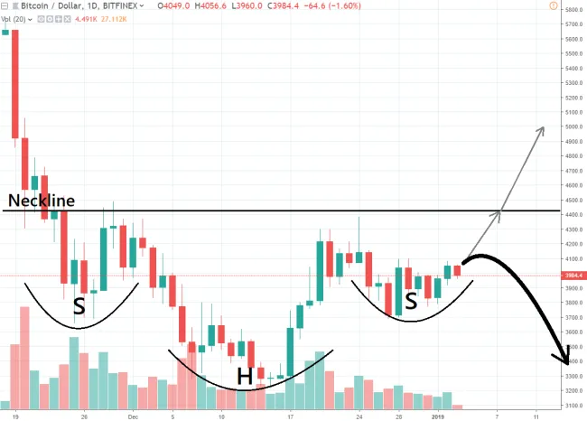 1D BTC/USD - Bitfinex