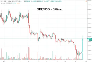 XRP