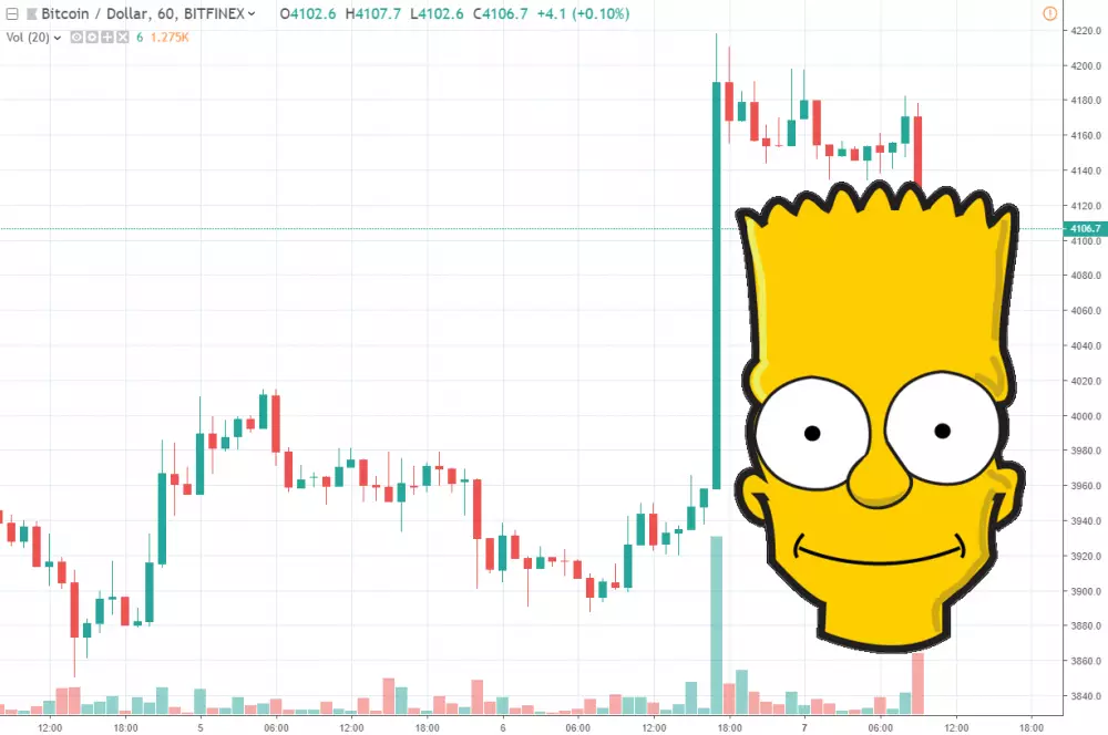 1h BTC_USD - Bitfinex - BART