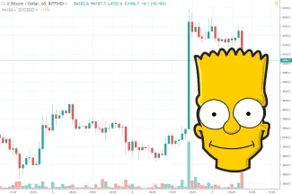 1h BTC_USD - Bitfinex - BART