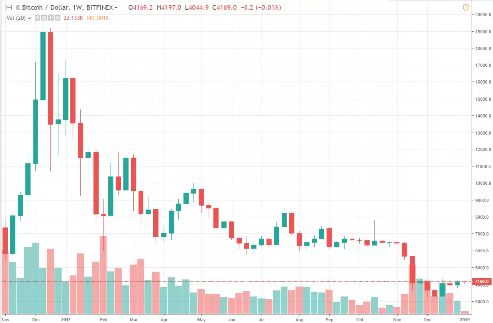 bitcoin 2018