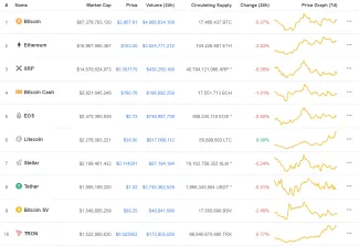 cmc top10 ltc