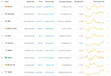 cmc top10 ltc