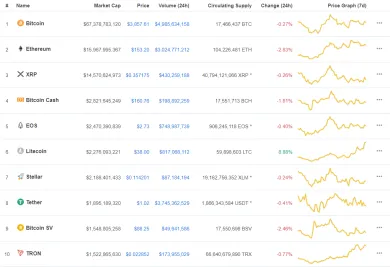 cmc top10 ltc