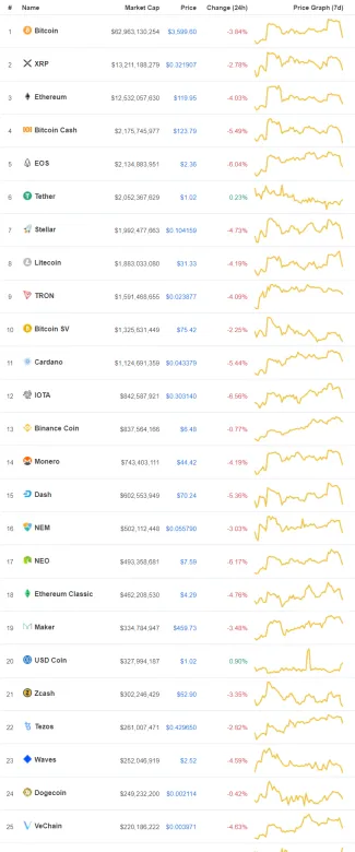 coinmarketcap blood bath
