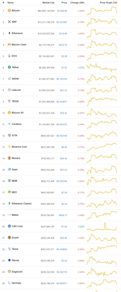 coinmarketcap blood bath