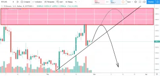 1D BTC/USD - Bitfinex