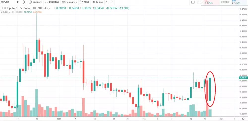 1D XRP/USD - Bitfinex