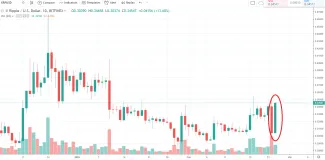 1D XRP/USD - Bitfinex
