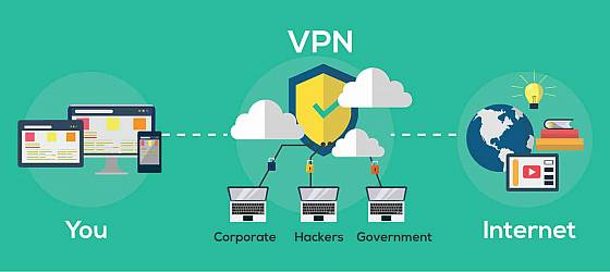 VPN ochrana na internete