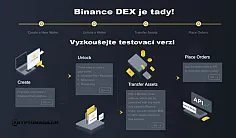binance dex wallet