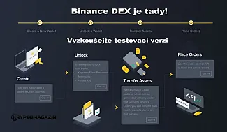 binance dex wallet
