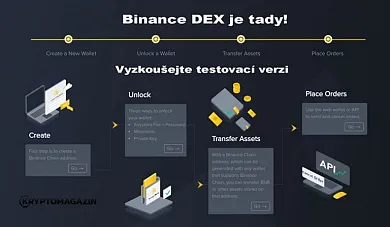 binance dex wallet