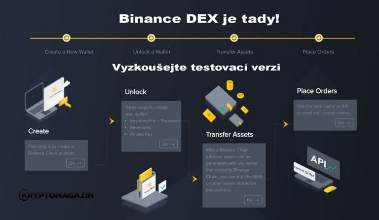 binance dex wallet