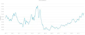 bitcoin transakcie