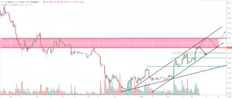 1D LTC/USD - Coinbase Pro