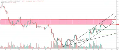 1D LTC/USD - Coinbase Pro