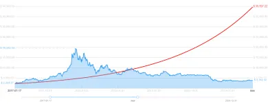 mcaffee bitcoin predikcia
