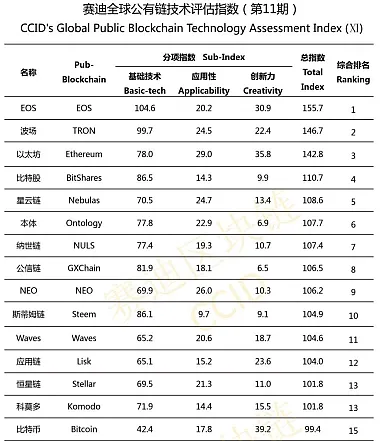 cina rebricek top kryptomeny