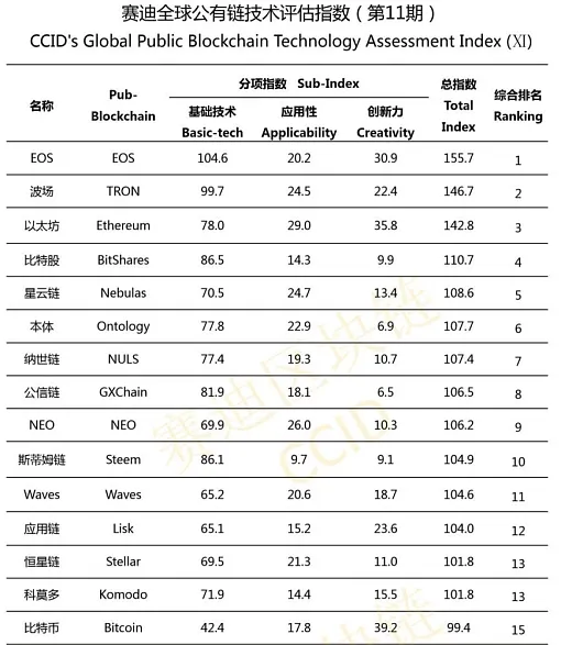cina rebricek top kryptomeny
