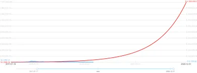 mcaffee predikcia bitcoin 2020