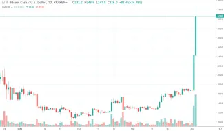 1D LTC/USD - Bitfinex