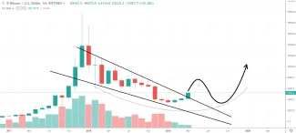 1M BTC/USD - Bitfinex