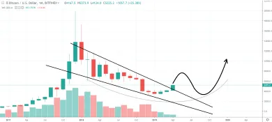 1M BTC/USD - Bitfinex