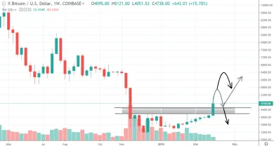 1W BTC/USD - Coinbase Pro