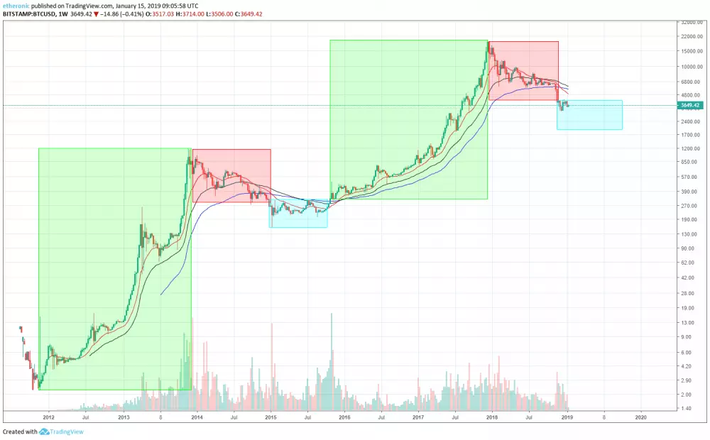 bitstamp-weekly