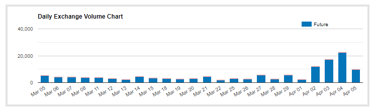 cme xbt-usd - volume