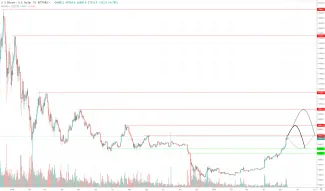 1D BTC/USD - Bitfinex