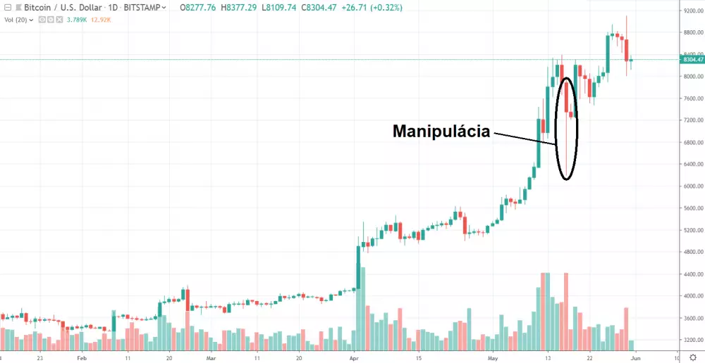 1D BTC/USD - Bitstamp