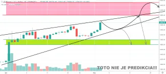 1D BTC/USD - Coinbase Pro