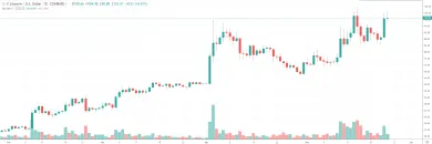 1D LTC/USD - Coinbase Pro