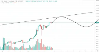 1D log BTC/USD - Bitstamp