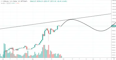 1D log BTC/USD - Bitstamp