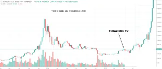 1W BTC/USD - Coinbase Pro
