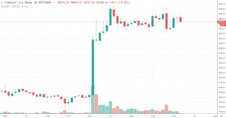 1h BTC/USD - Bitstamp