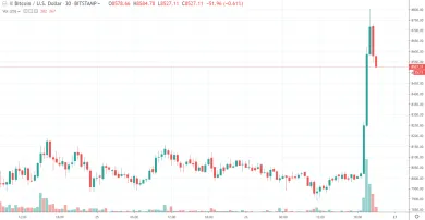 30m BTC/USD - Bitstamp