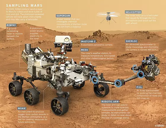 Mars-2020