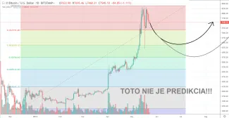 1D BTC/USD - Bitstamp