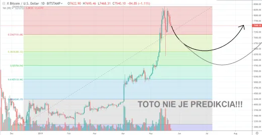 1D BTC/USD - Bitstamp
