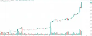 1D BTC/USD - Bitfinex