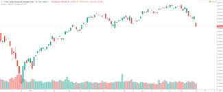 Dow Jones Industrial Average