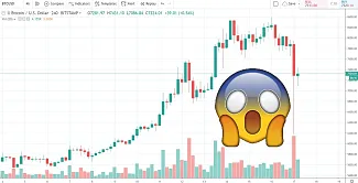 4h BTC/USD - Bitstamp