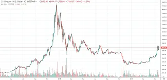 1D BTC/USD - Bitstamp