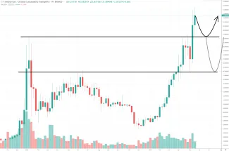 1W BNB/USD - Binance