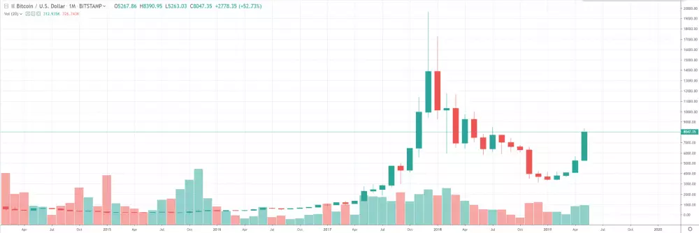 1M BTC/USD - Bitstamp