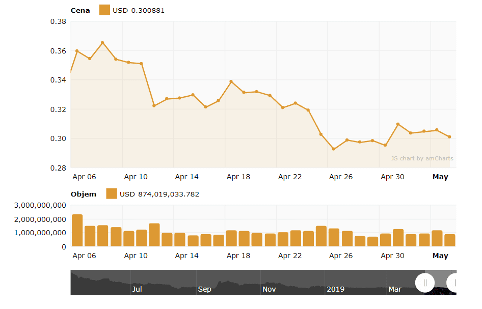 xrp kmcap